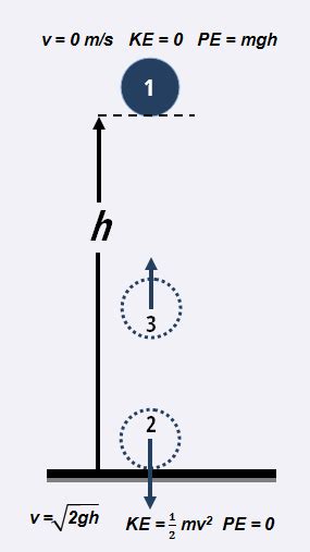 pendulum impact tester force equation|how to calculate impact force.